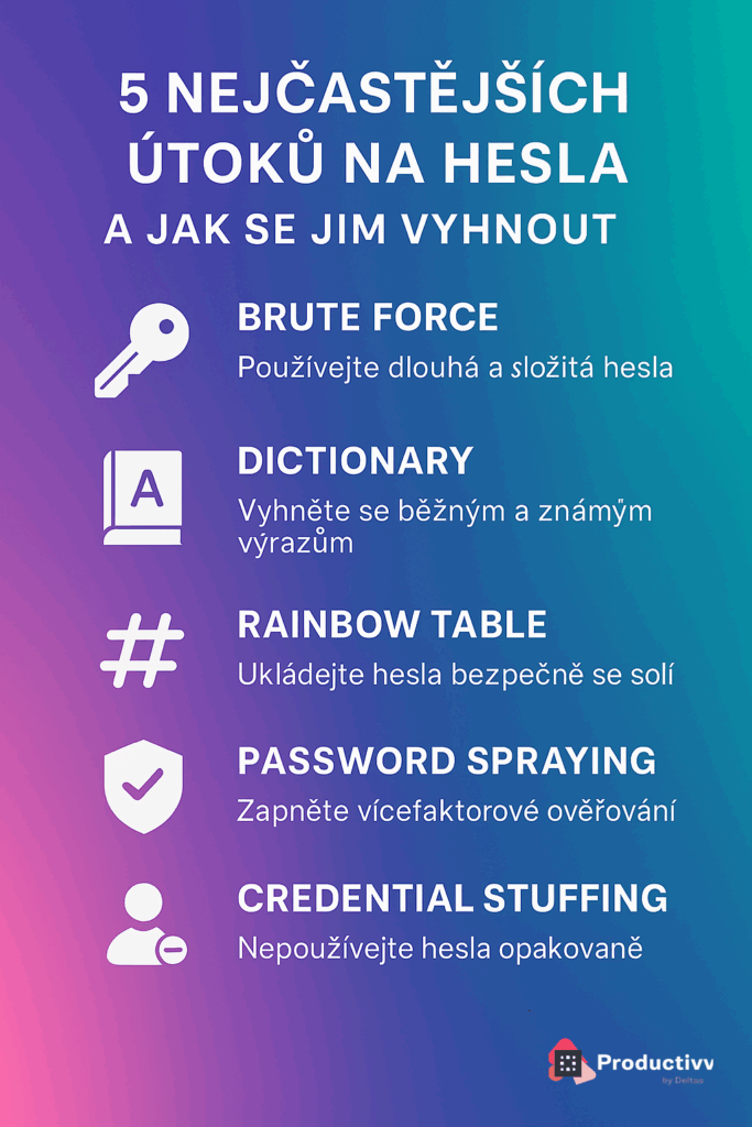 Infografika: 5 nejčastějších útoků na hesla